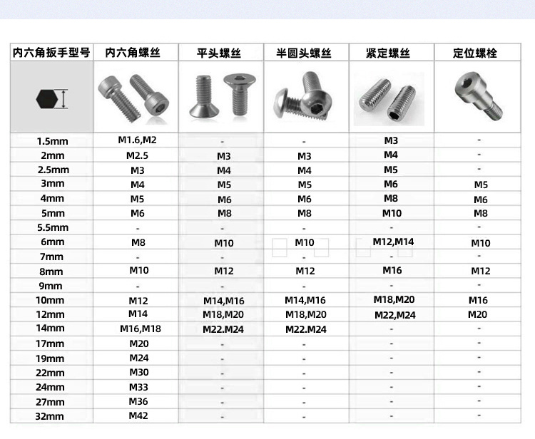 內(nèi)六角扳手的型號(hào)對(duì)比